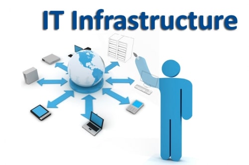5 Priorities For Management Of Your IT Infrastructure